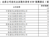 “最ETF券商”4月排名出炉，国家队增持助力银河证券多榜单逆袭，ETF持有规模登顶 ...