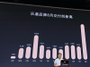 乐道汽车8月交付量创新高 L90实现万台交付