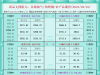 一张图看商品支撑阻力：金银油气+铂钯铜农产品期货(2025年5月1日) ...