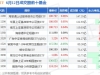 6月12日沪深ETF成交额前十，信用债ETF居首
