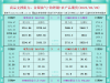 一张图看商品支撑阻力：金银油气+铂钯铜农产品期货(2025年5月20日) ...