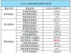 中信保诚安鑫回报 一只更适合A股的优质基金