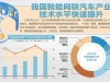 2025世界智能网联汽车大会昨开幕