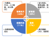 华安基金：上周震荡市延续，创业板50指数跌5.78%