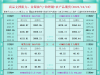 一张图看商品支撑阻力：金银油气+铂钯铜农产品期货(2025年10月10日) ...