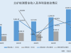 北矿检测：市占率下滑销售人员不足5人 “临阵”调减补血募资额两千万元 ...