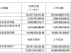 赛力斯2025年半年报“出炉”：净利润增长81.03%，问界系列贡献超八成新能源车销量 ...