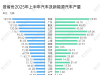 登顶之后，安徽能否坐稳“汽车第一省”？