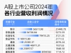 2024年A股图鉴：3000余家上市公司营收同比增长，“打工人”人均涨薪超7000元 ...