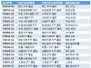 嘉实基金“超级ETF”22只产品集体更名 缘由何为？