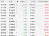 A股宠物经济概念股集体回调：可靠股份跌超8%，洁雅股份跌7%，源飞宠物跌6%，依依股份 ...