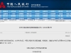 央行：6月16日将开展4000亿元买断式逆回购操作