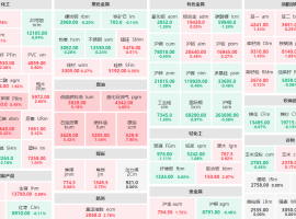 6月13日收盘：原油主力涨近8%  纯碱主力跌近3%