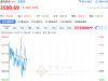 美国非农数据爆冷！央行连续第十个月增持黄金 现货黄金看向3600关口 ...