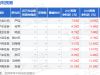 迈为股份：8月22日接受机构调研，BARNHILL CAPITAL LIMITED、宝盈基金管理有限公司等 ...