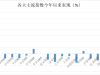 重磅业绩，公布