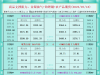 一张图看商品支撑阻力：金银油气+铂钯铜农产品期货(2025年7月18日) ...