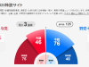日本政坛“黑天鹅”突袭！执政联盟丧失参议院过半数议席