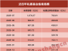 百亿私募大幅加仓！增量资金持续进场，这一数据创近4年新高 ...