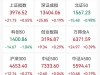 A股收评：三大指数收涨，沪指涨0.55%创业板指涨0.29%北证50跌0.98%，钍基熔盐概念、海 ...