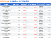 袁曦2025年三季度表现，银河蓝筹混合A基金季度涨幅41.18%