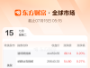 全球市场：纳指再创新高 加密货币概念股普涨 美油跌超2%
