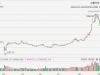 A股三大指数集体下跌，科创50指数午后跌超6%！寒武纪跌超13%，海光信息跌超11%，中微 ...