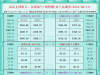一张图看商品支撑阻力：金银油气+铂钯铜农产品期货(2025年8月12日) ...