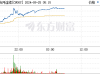 突发！A50直线拉升 港股大涨！中美经贸会谈大消息！