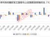 建军节临近，两大维度掘金军工股！公募基金重仓的绩优潜力股出炉 ...
