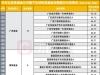 公募基金年内收益百强榜：主动权益占85席，30%以上收益的哪家基金公司最多？ ...