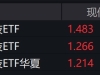 金融科技概念股早盘走强，相关ETF涨超2%