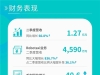 二季报狂奔的文远知行，股价走势暗藏成长价值信号