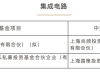 上海国投先导第二批子基金遴选结果公布 助力上海打造世界级产业集群 ...