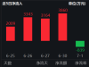 关注煤炭ETF（515220）高股息价值