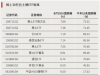稀土主题领涨，千余只ETF飘红