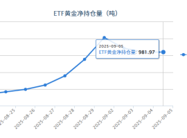 【黄金etf持仓量】9月5日黄金ETF较上一交易日保持不变