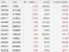 A股稀土永磁板块大涨，大地熊涨超15%，金力永磁涨超11%，立中集团涨超10%，北方稀土、 ...