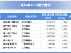 8只环交所碳中和ETF累计成交额达1118.58亿元