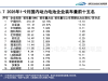 1-9月动力电池装车量大增42.5%，但“双王”份额继续下滑