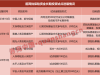 入市加速！险资系私募证券基金增至7家