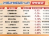 债券基金净值整体回落