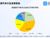 上半年新能源汽车市场渗透率创同期新高，相关企业量已超135万家 ...