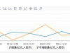 南向资金持续“买买买”，港股定价权重塑，AH股溢价指数跌至近5年最低！ ...
