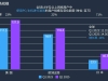流量成本高企下的游戏出海加速：亚马逊加码PC/主机，Twitch能抢占先机吗？ ...