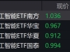 AI概念股午后走低，创业板人工智能相关ETF跌超2%