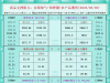 一张图看商品支撑阻力：金银油气+铂钯铜农产品期货(2025年5月2日) ...