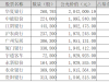 首份红利主题基金中报出炉，十大重仓股已无银行股踪影