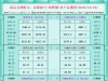 一张图看商品支撑阻力：金银油气+铂钯铜农产品期货(2025年10月24日) ...