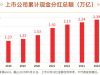 A股万亿“红包雨”即将到账！月月分红好CP又分红了
